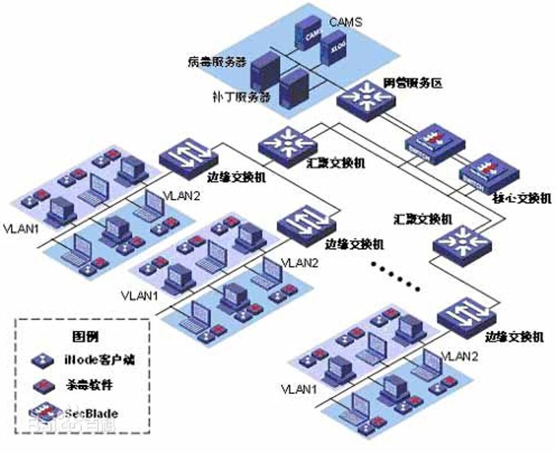 软件定制开发：企业在数字时代的新引擎