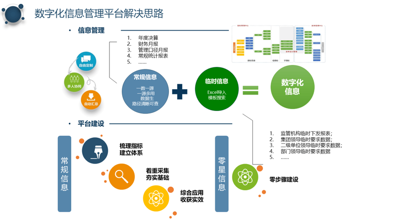 走进网站构建的世界：洞察行业的最新趋势与应用